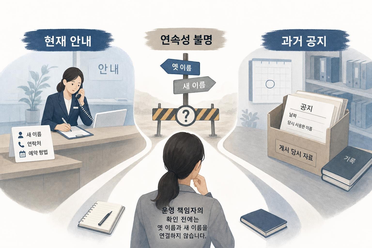 현재 안내는 접수 담당자에게 현행 정보를, 과거 공지는 당시 기록을 확인한다. 두 이름의 연속성이 불분명하면 운영 책임자에게 확인할 때까지 연결 설명을 보류한다.